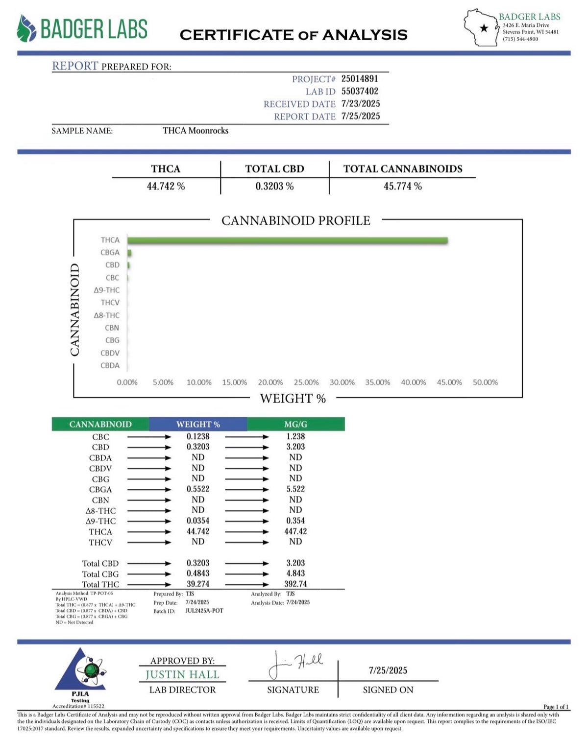 Badger Labs Certificate of Analysis for a THC product, showing cannabinoid profile and weights.