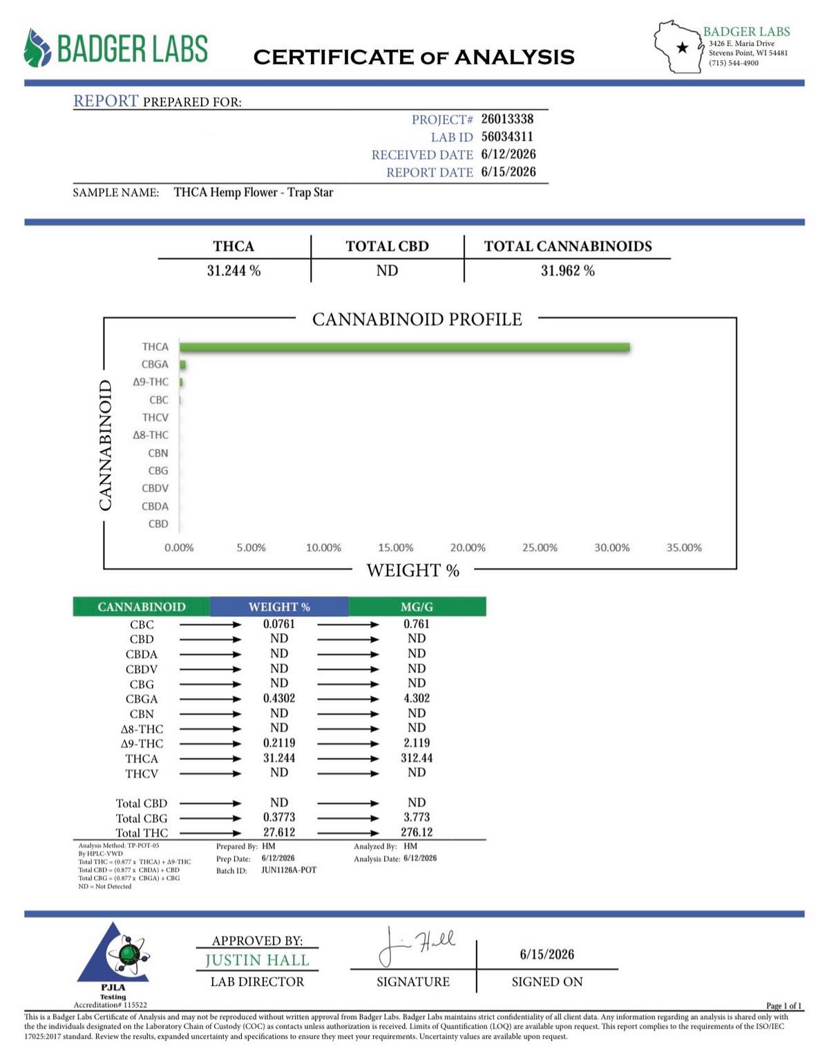 Badger Labs Certificate of Analysis for Trap Star THCA 