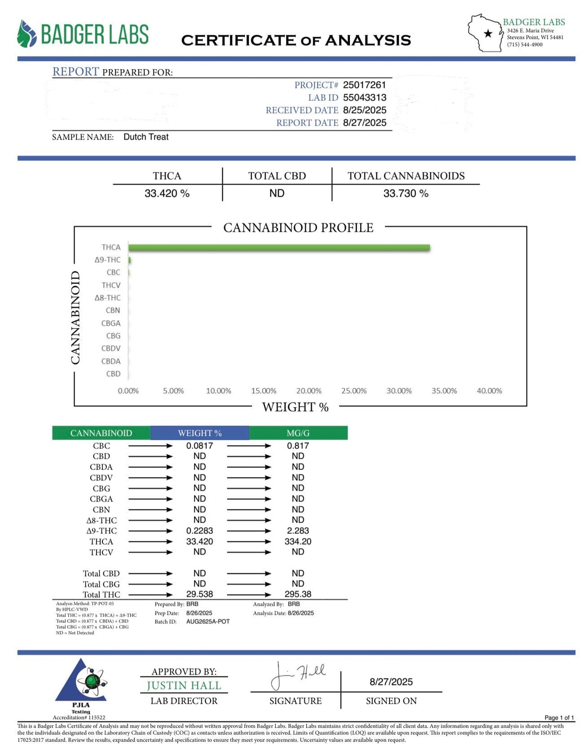 Dutch Treat Certificate of Analysis from Badger Labs with cannabinoid profile and weights.