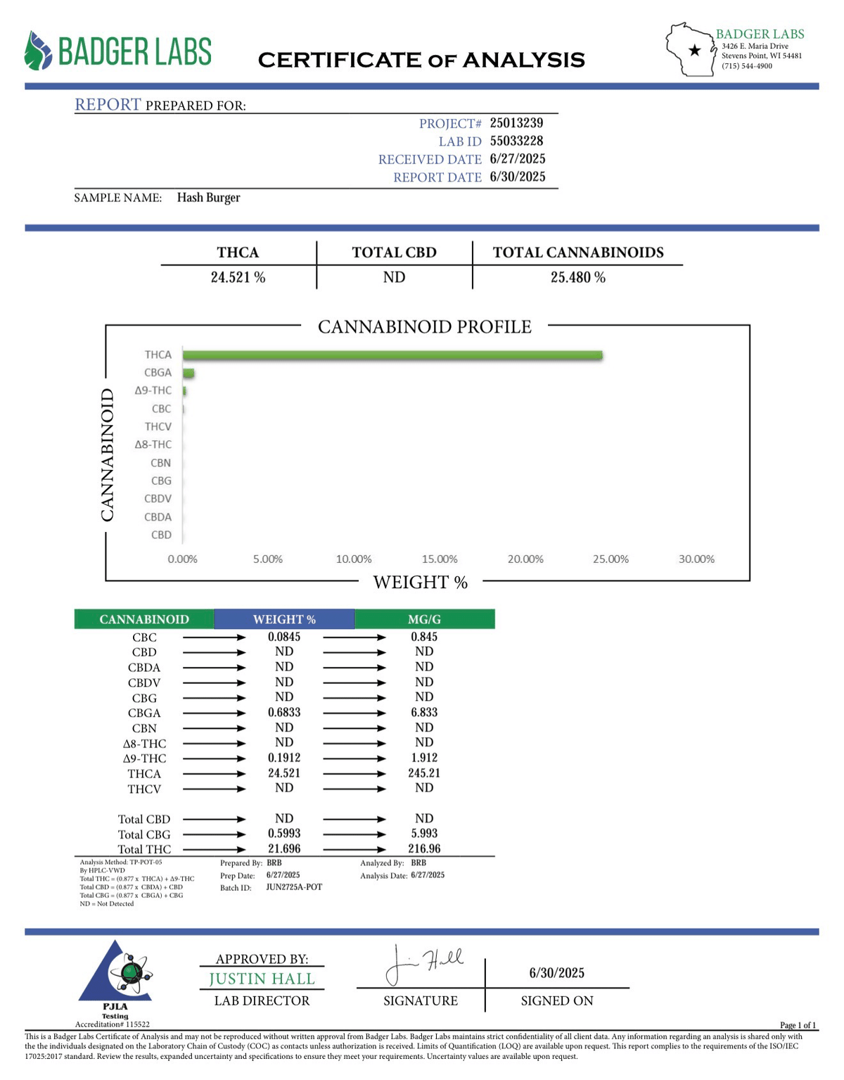 Hashburger Certificate of Analysis for a cannabis sample with cannabinoid profile details.