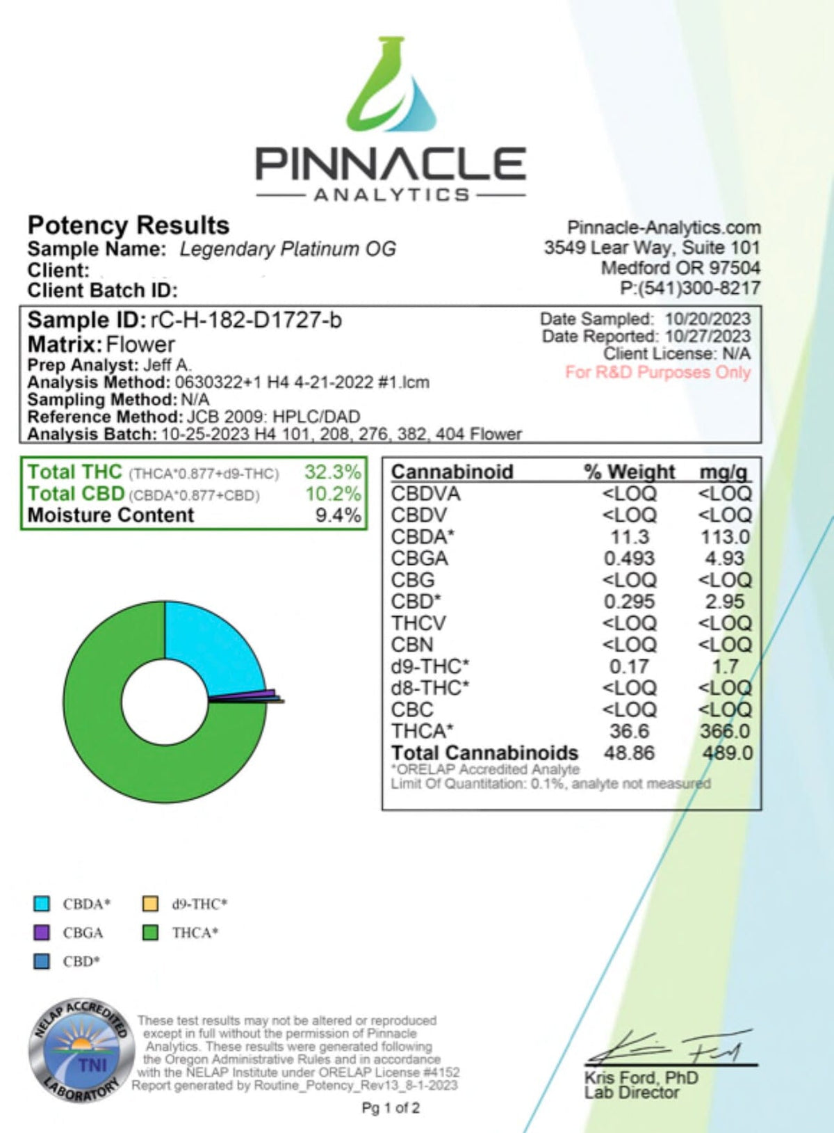 Legendary Platinum OG - THCA Flower - BackWoodz