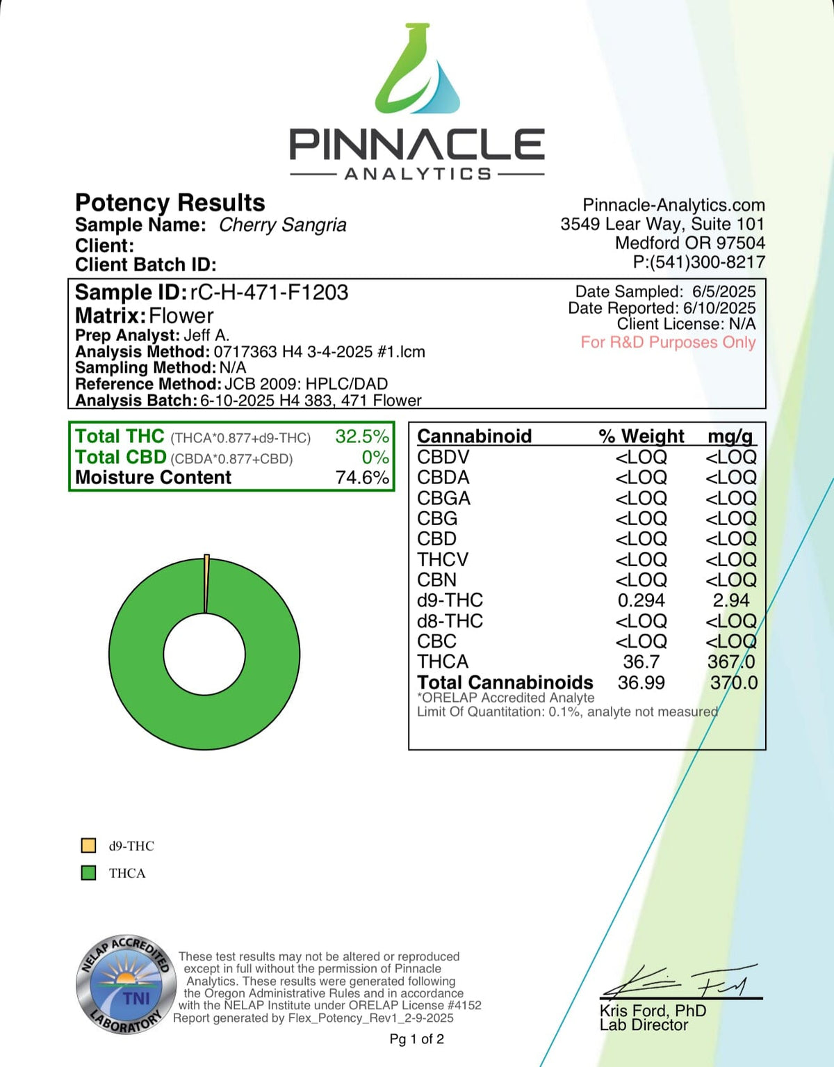 BackWoodz Cherry Sangria THCA Certificate of Analysis (COA)