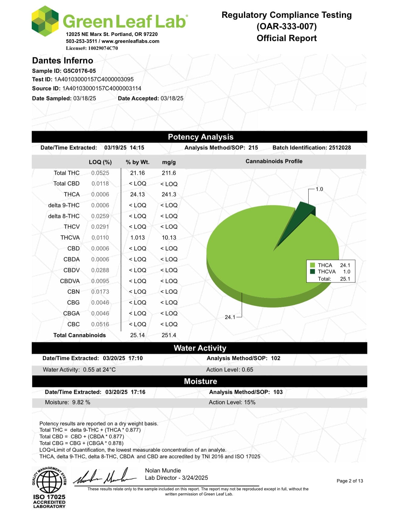Dante's Inferno COA -THCA Flower- BackWoodz