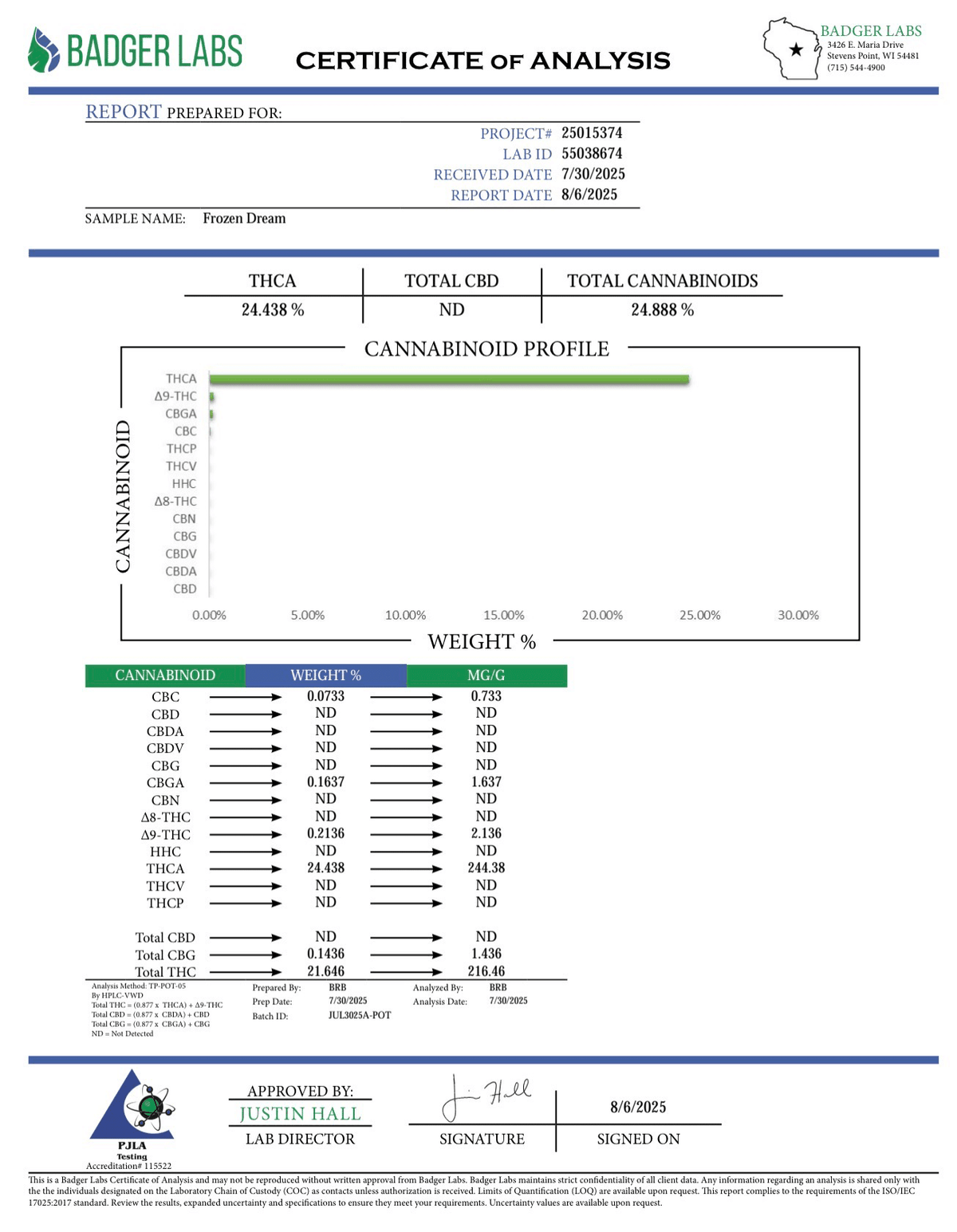 Frozen Dream THCA COA