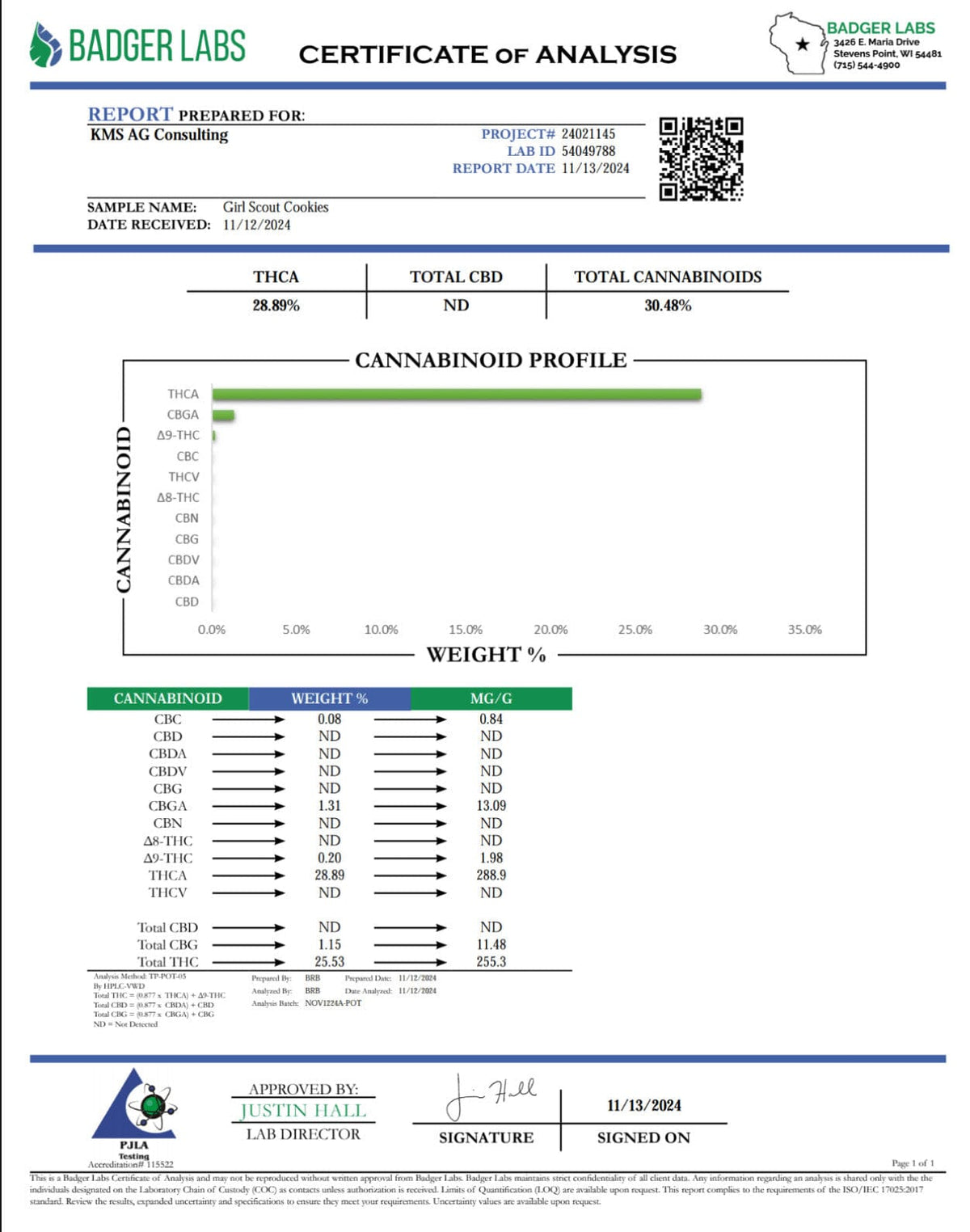 Girl Scout Cookies - THCA Flower - BackWoodz