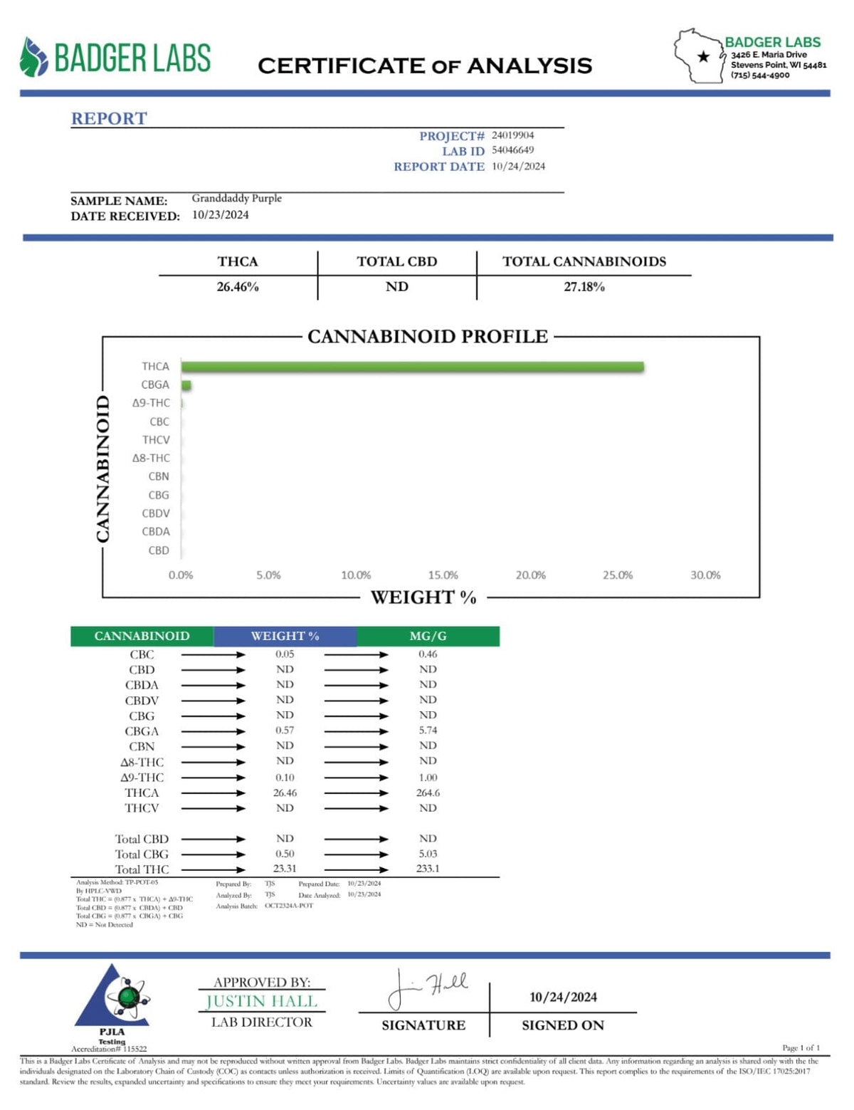 Granddaddy Purp - THCA Flower - BackWoodz