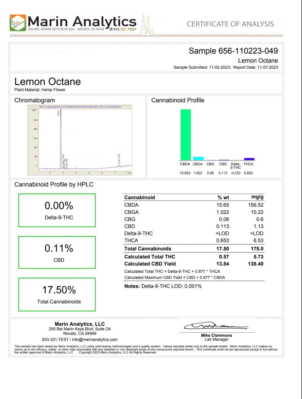 Lemon Octane - CBD Flower - BackWoodz