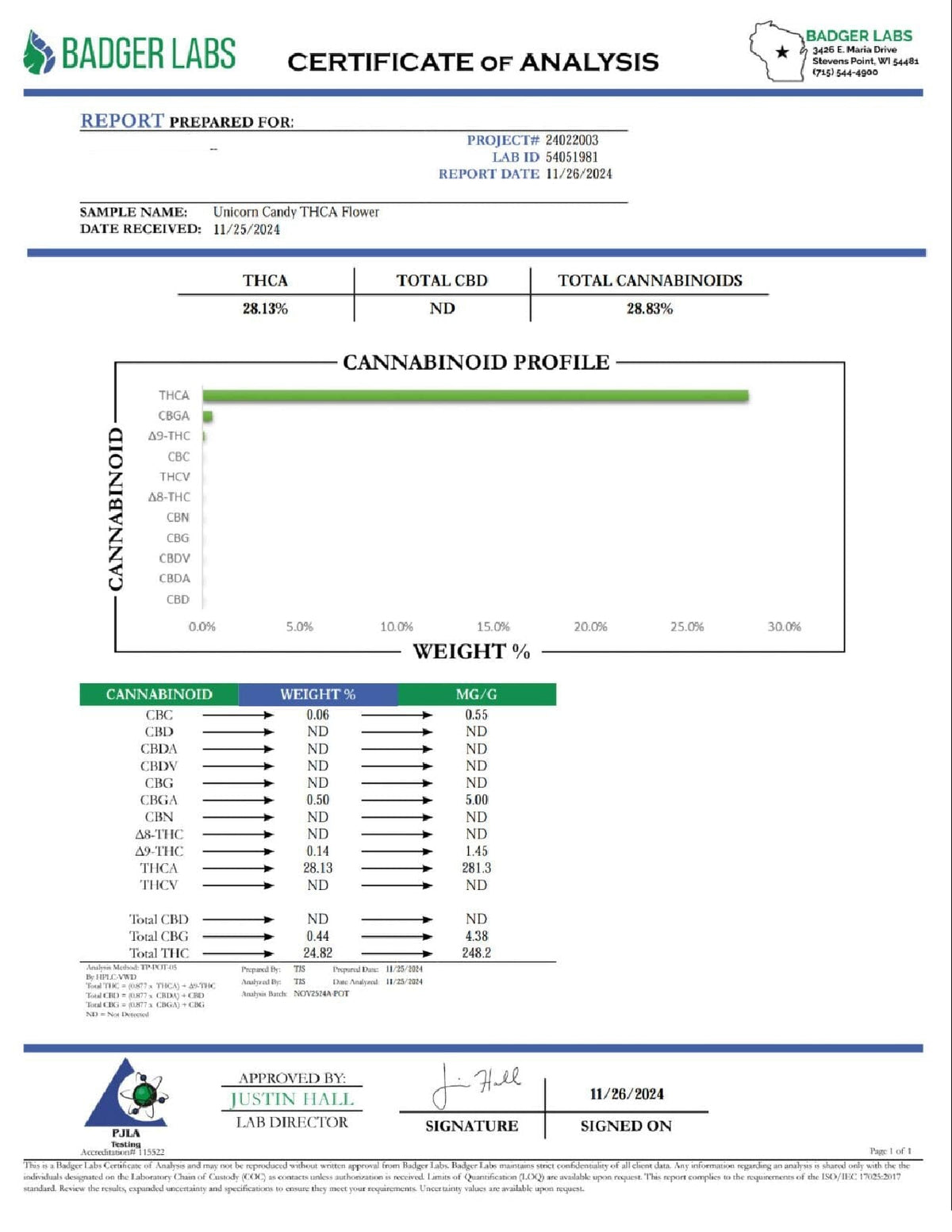 Unicorn Candy THCA Flower - BackWoodz