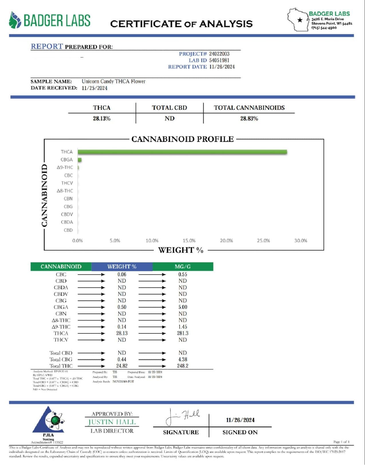 Unicorn Candy THCA Flower - BackWoodz