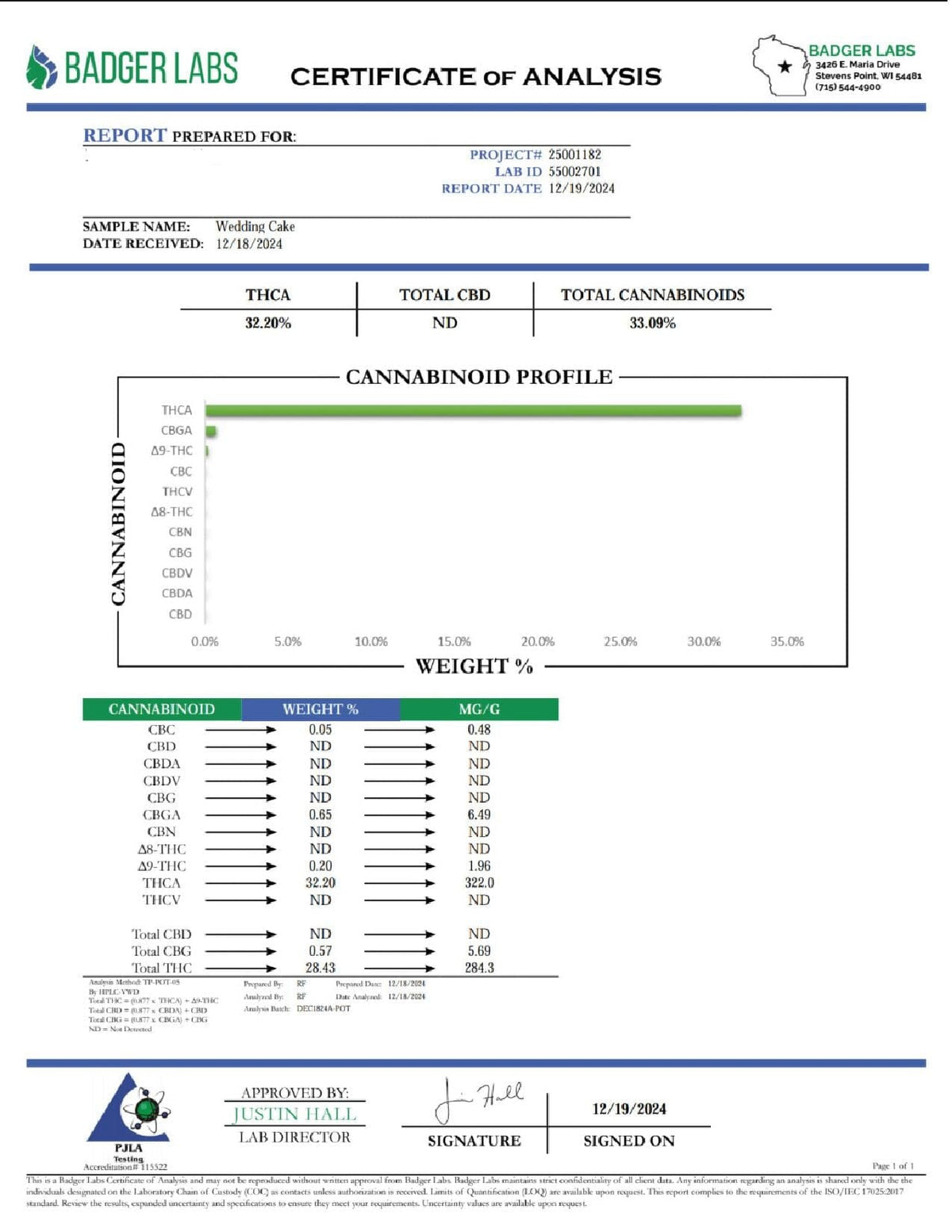 Wedding Cake - THCA Flower - COA - BackWoodz
