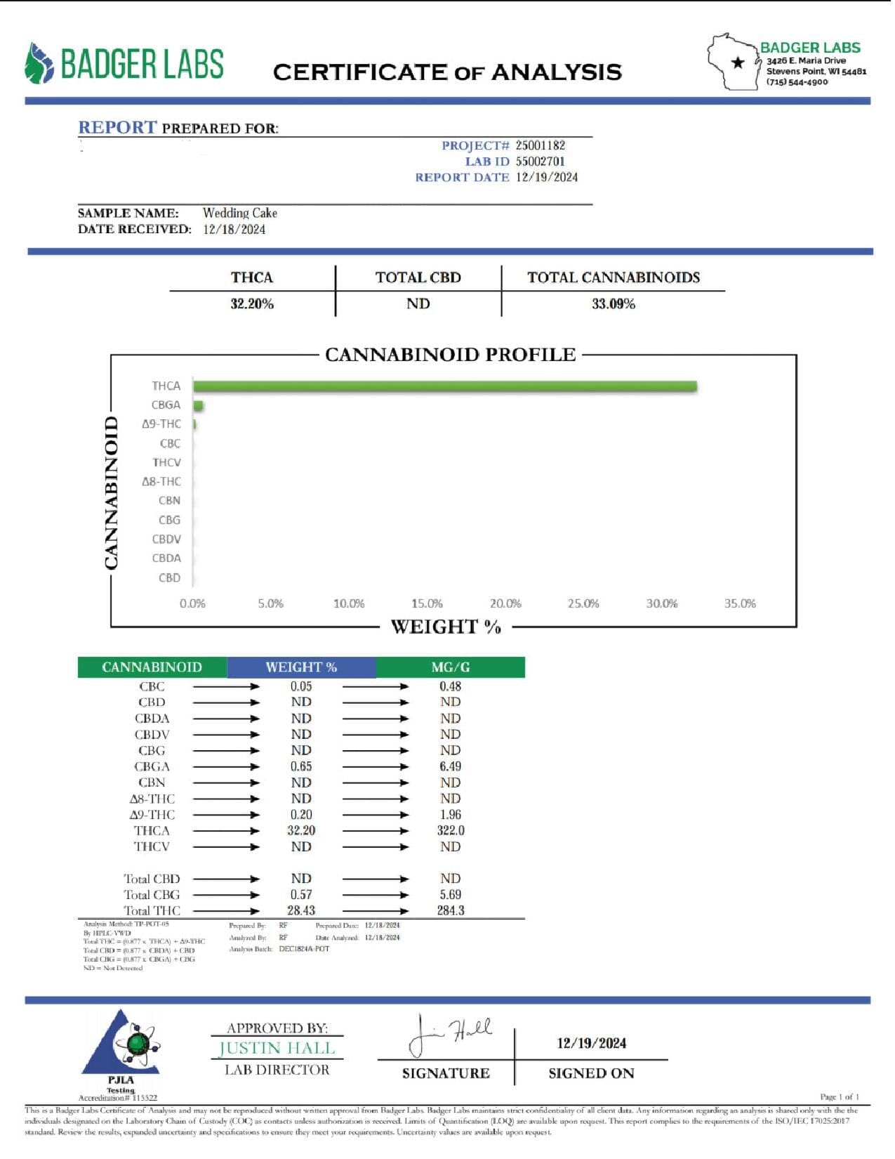 BackWoodz - Wedding Cake THCA Flower