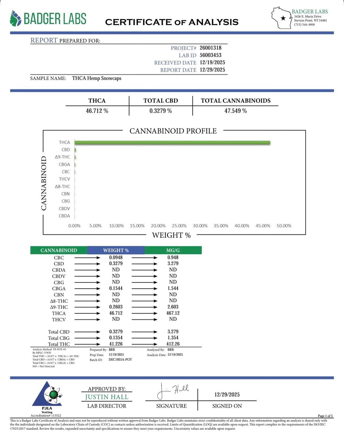 Sno Caps thca Analysis from Badger Labs with cannabinoid profile details