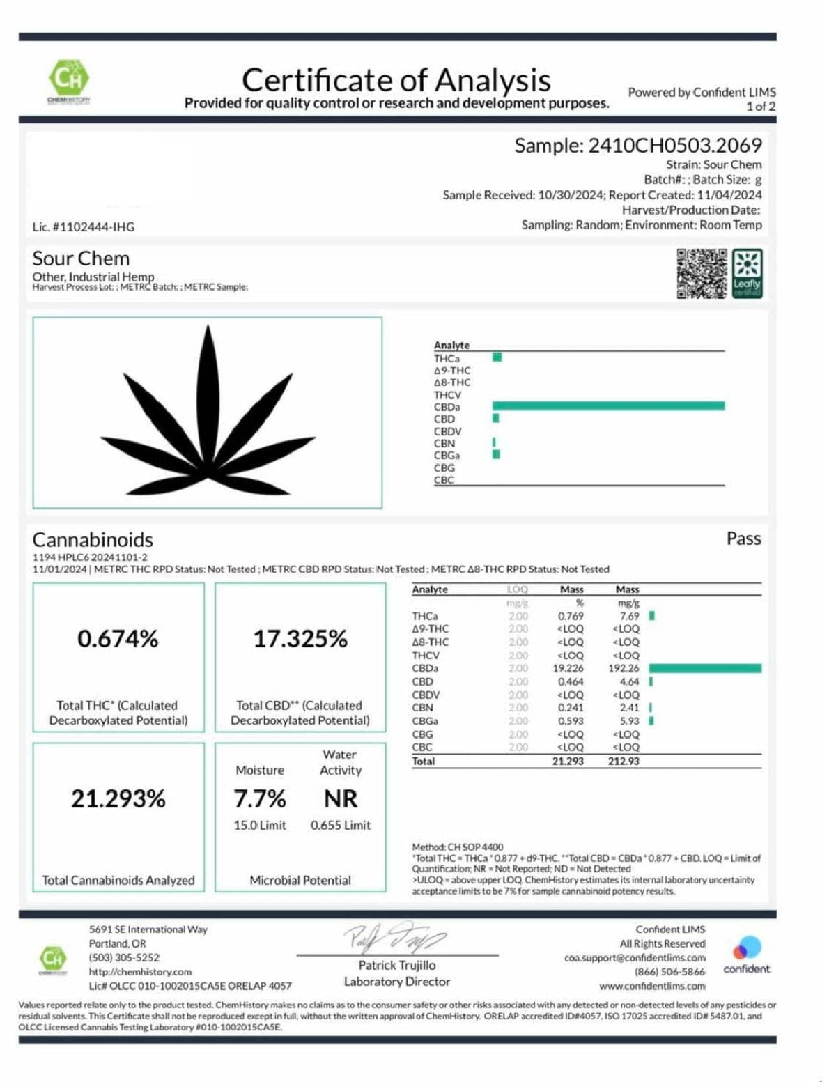 Sour Chem - CBD Flower - BackWoodz 