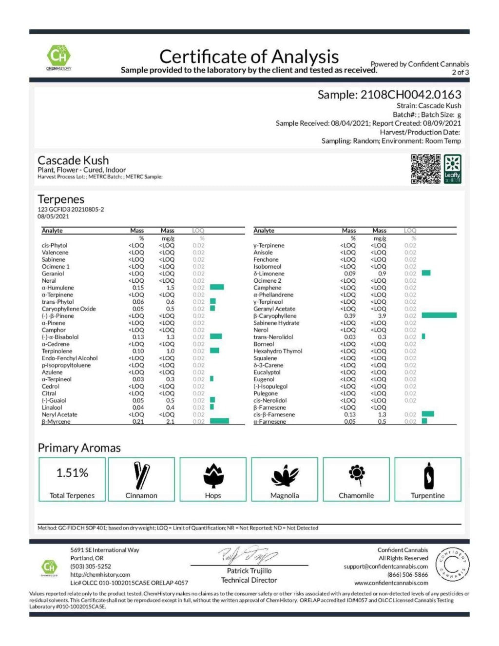 BackWoodz Cascade Kush Hemp Flower Terpene Report