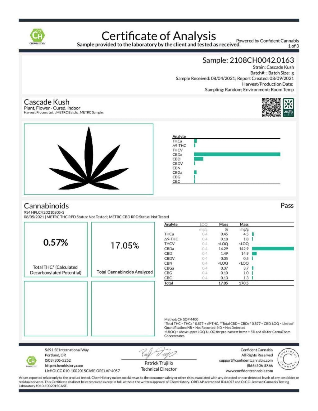 Cascade Kush CBD flower COA - Lab Reports