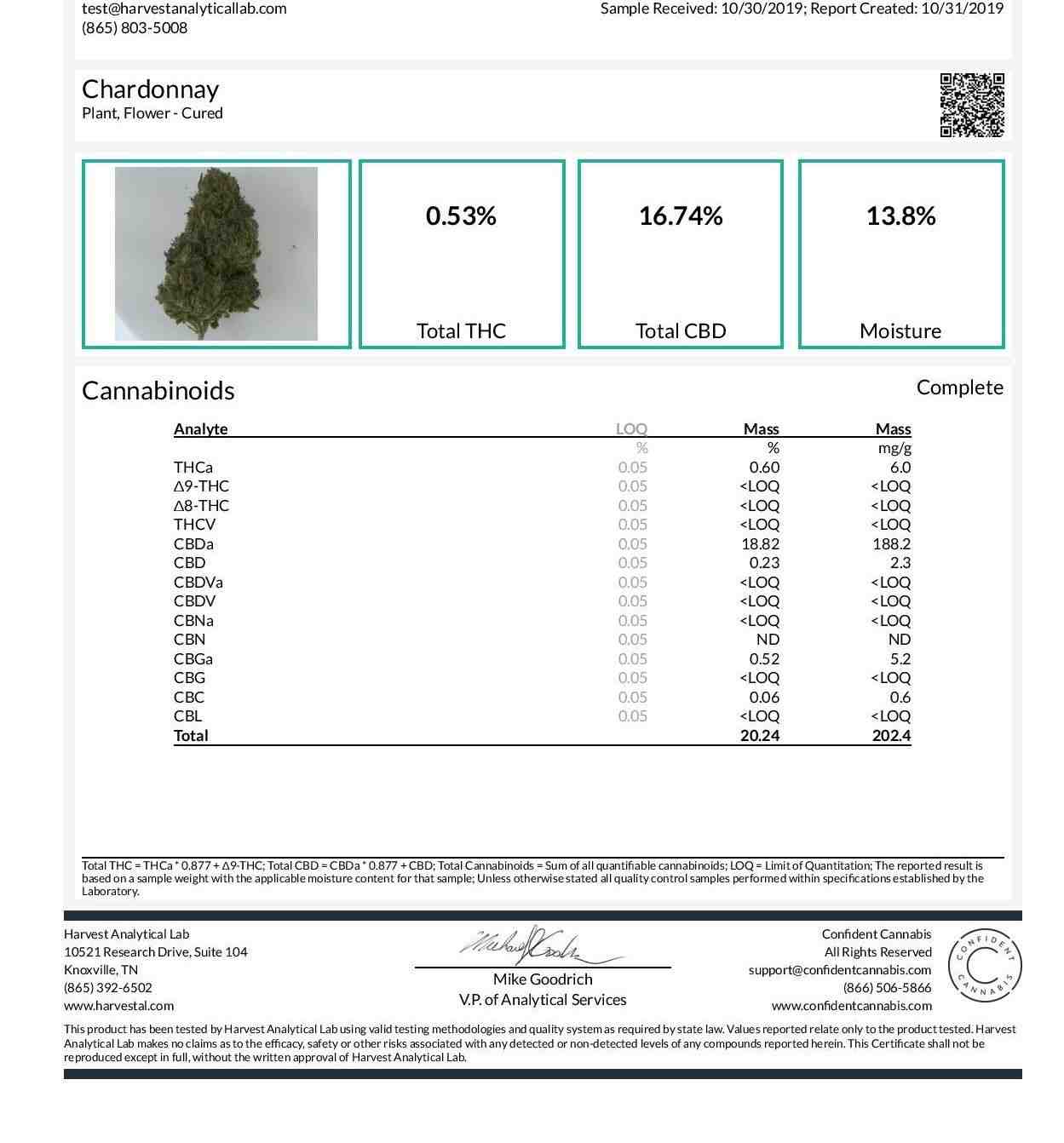 Chardonnay CBD Flower - BackWoodz CBD