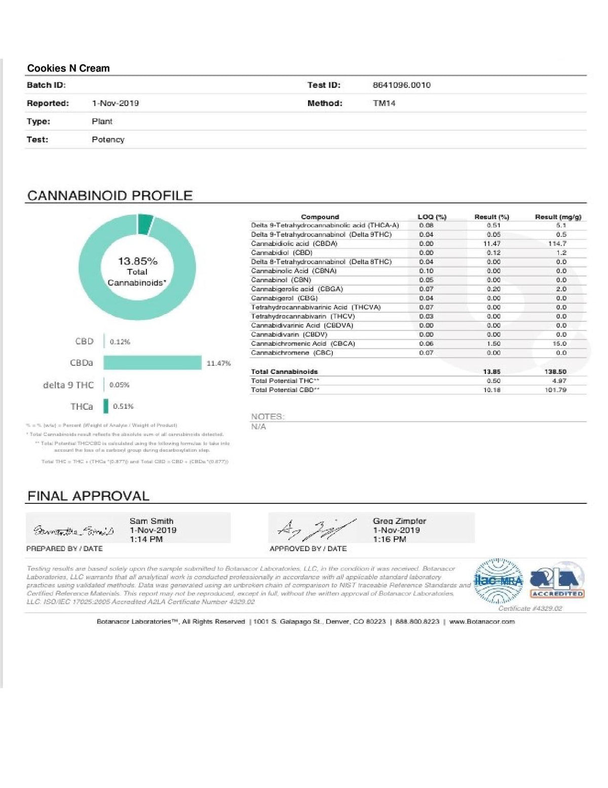 Cookies N Cream COA - BackWoodz CBD