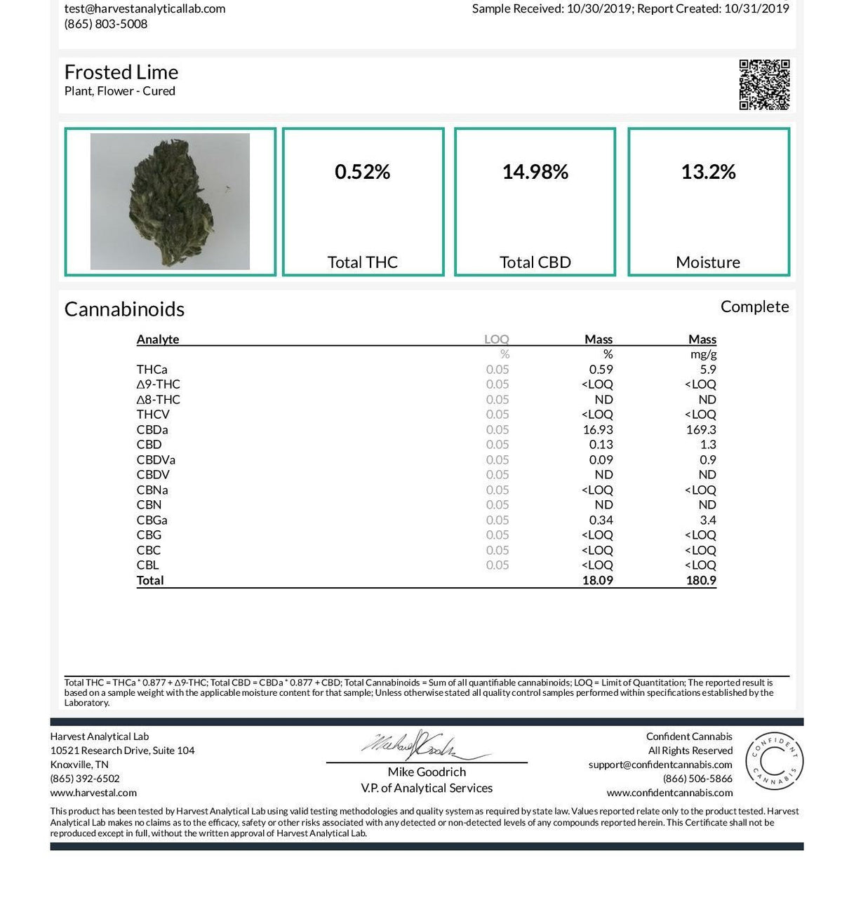 The lab report (COA) for BackWoodz Frosted Lime CBD Hemp Flower