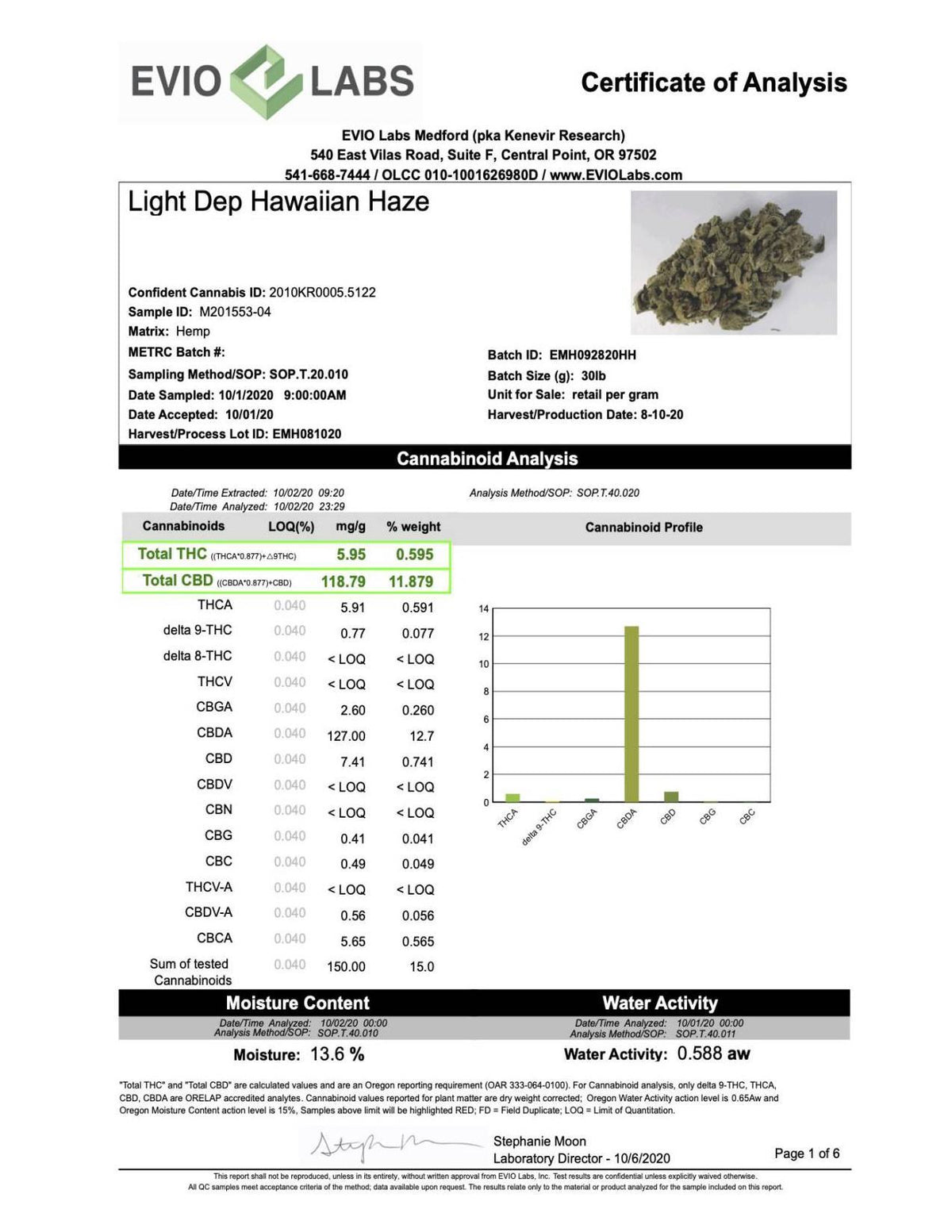 Light Dep Greenhouse Hawaiian Haze CBD Flower - BackWoodz CBD