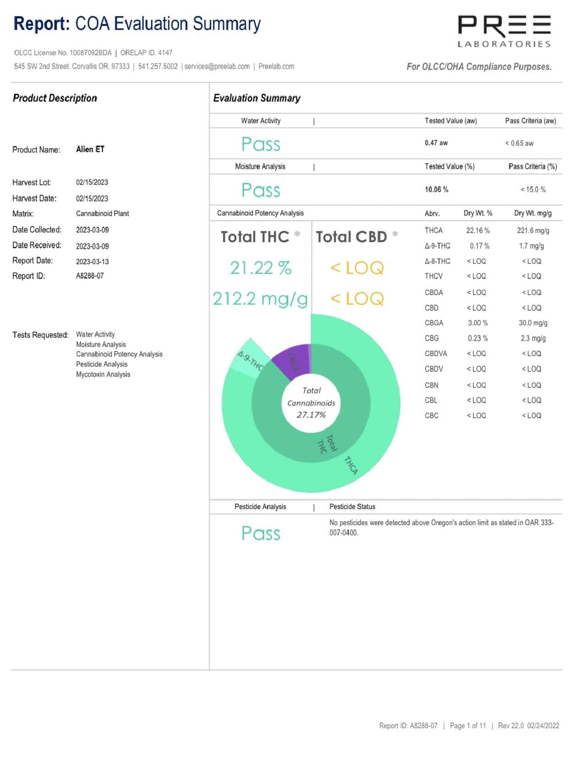 Alien ET THCA FLower - BackWoodz Cartel 