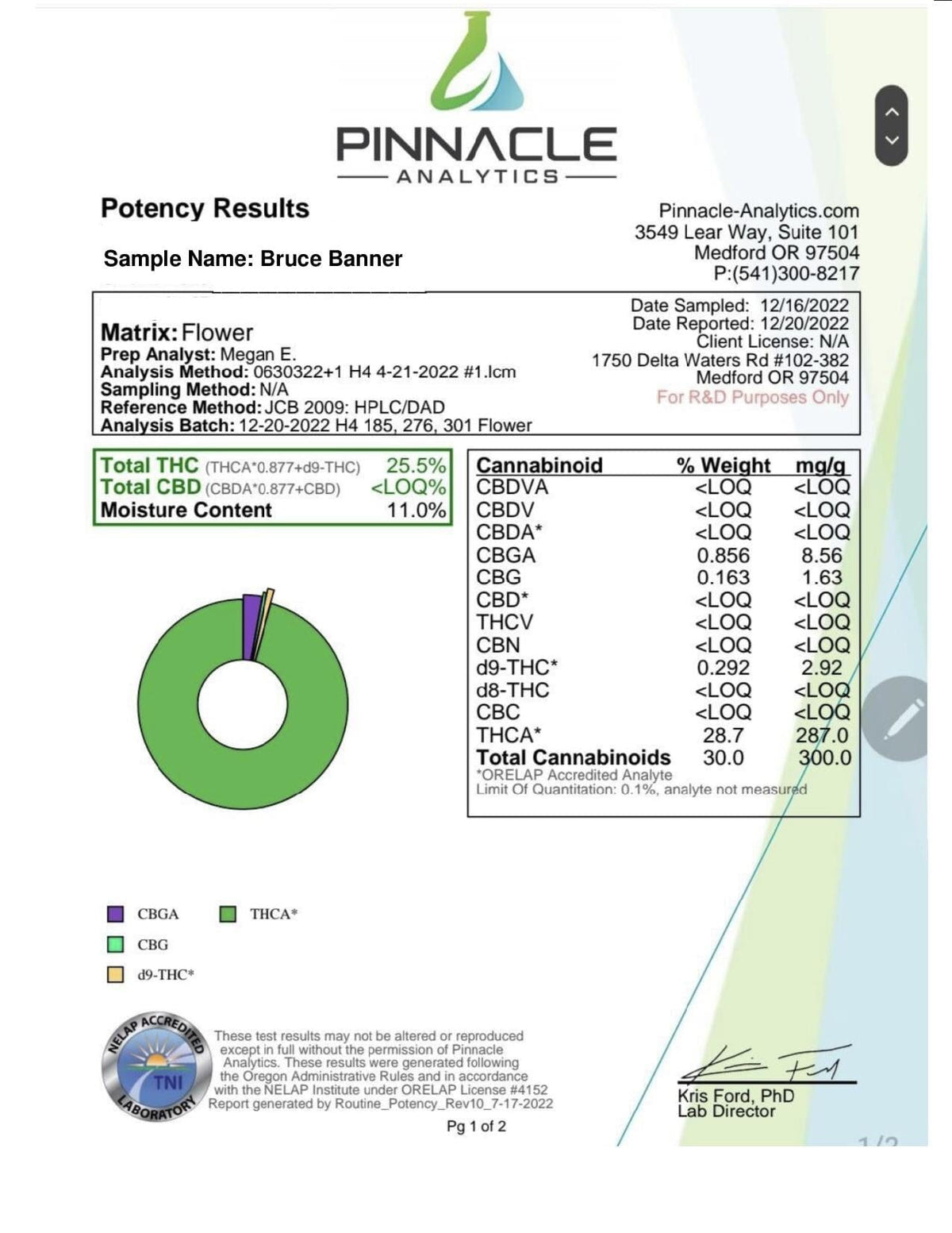 Bruce Banner THCA Flower - BackWoodz Cartel 