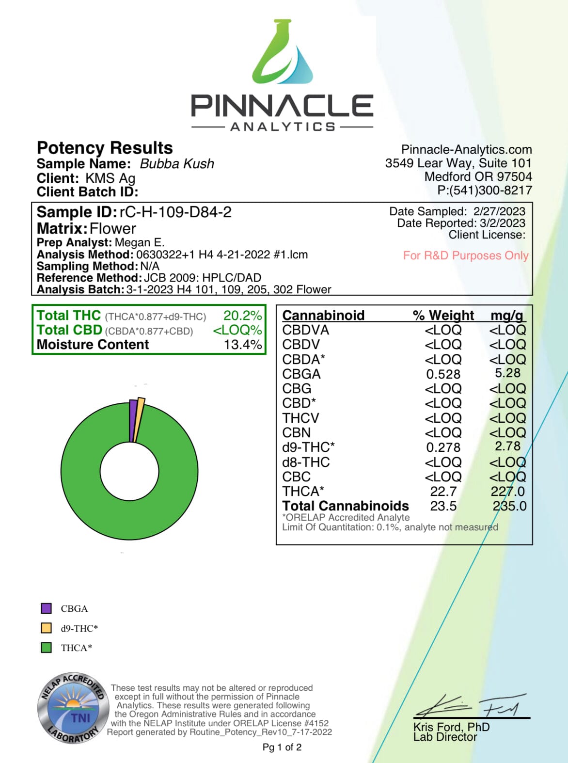 Bubba Kush THCA Flower - BackWoodz Cartel