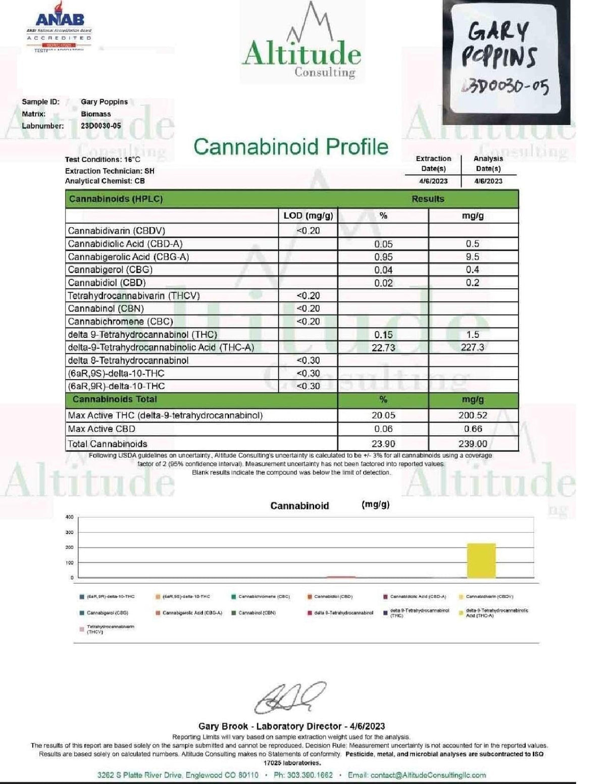 NEW! Gary Poppins (THC-A)