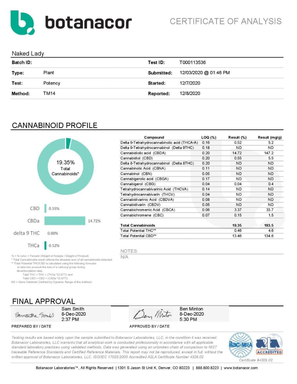 Naked Lady - Hydroponic CBD Flower - BackWoodz CBD