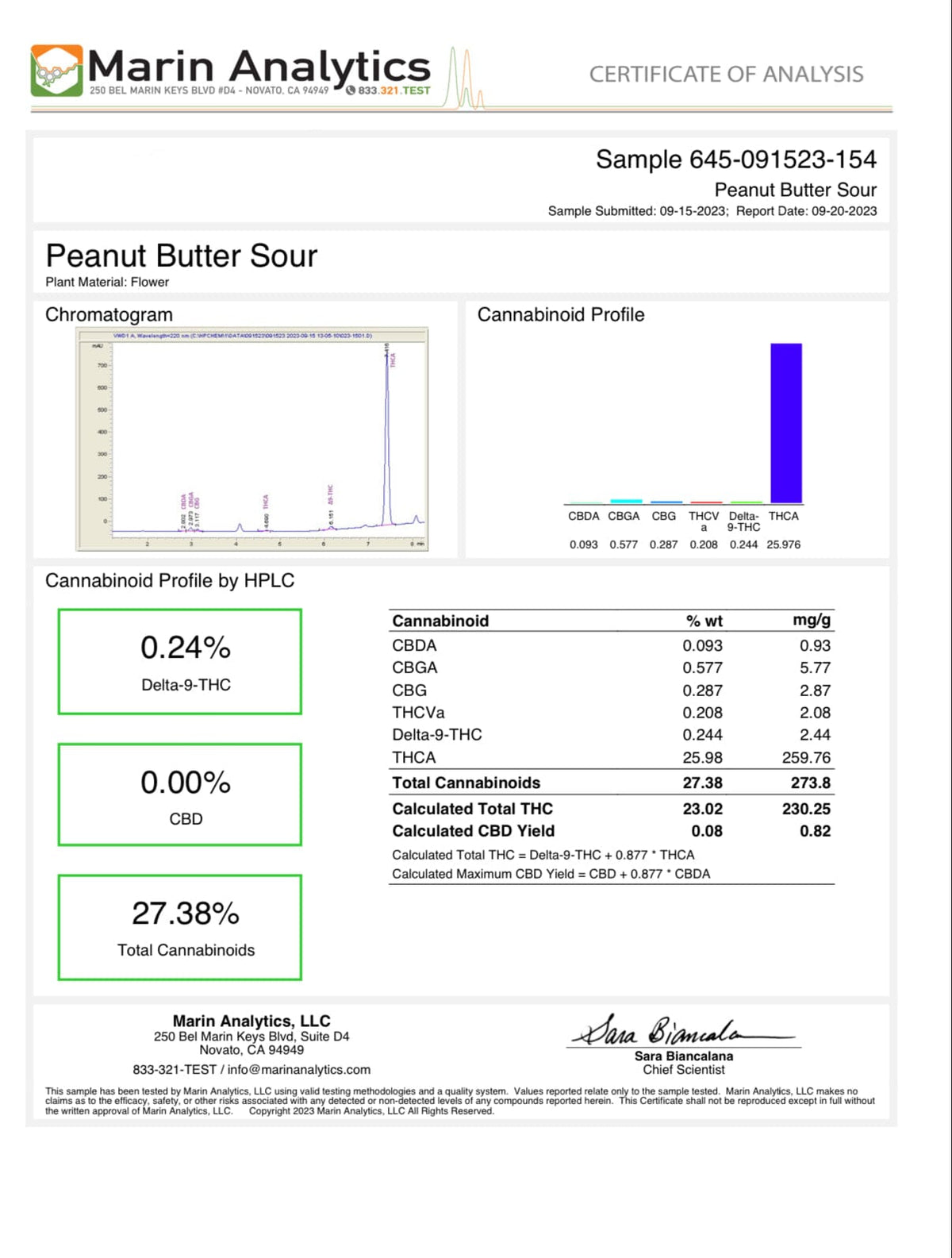 Peanut Butter Sour - THCA Flower - BackWoodz