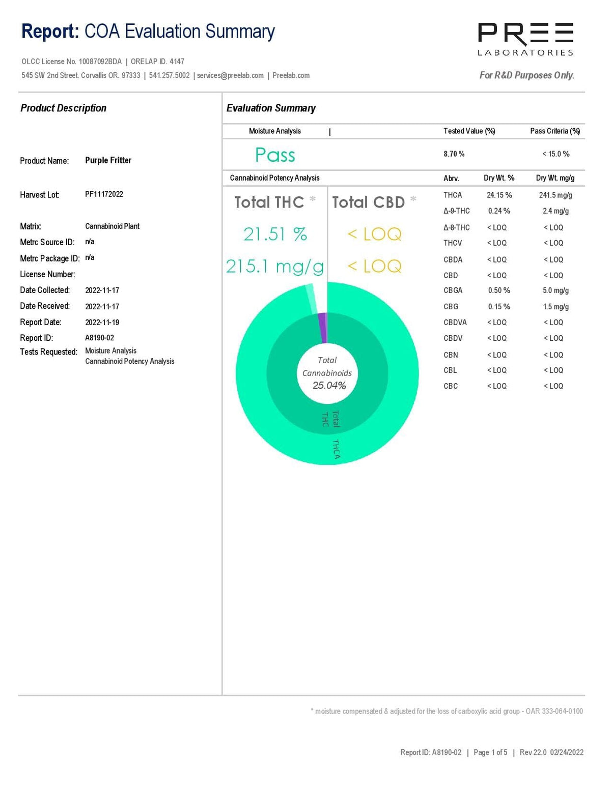 Purple Fritter THCA Flower - BackWoodz 