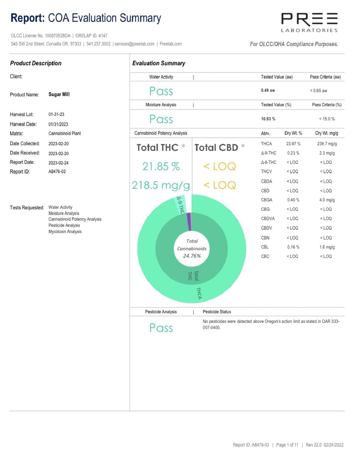 Sugar Mill THCA Flower COA - BackWoodz Cartel 