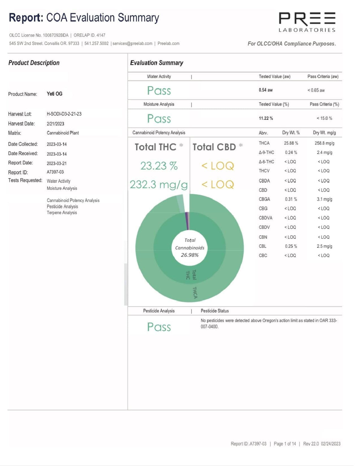 Yeti OG THCA Flower - BackWoodz Cartel