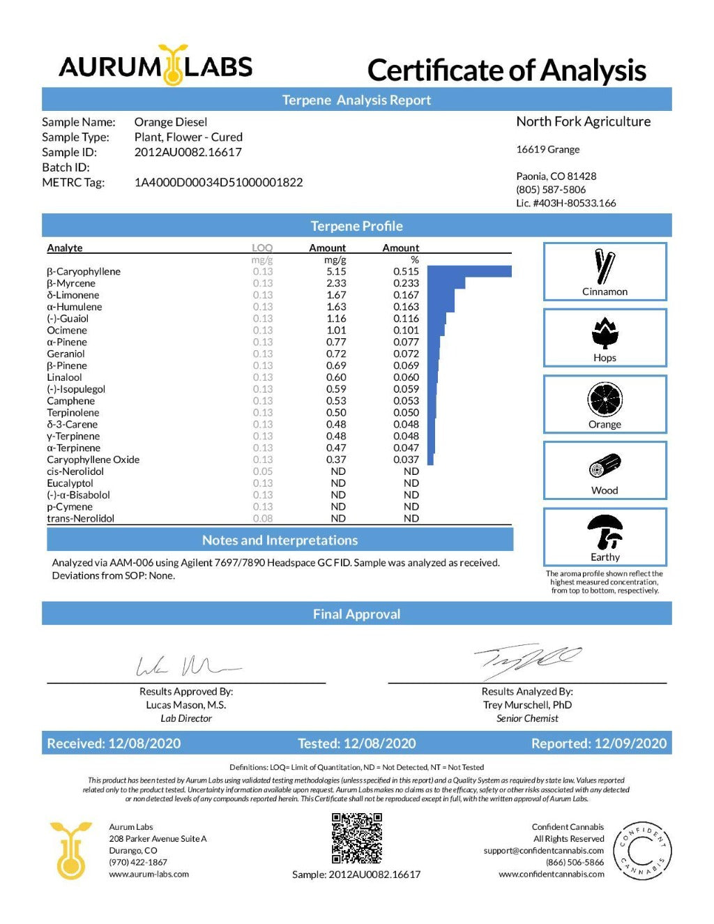 Orange Diesel CBD Hemp Flower Terpene report - BackWoodz CBD