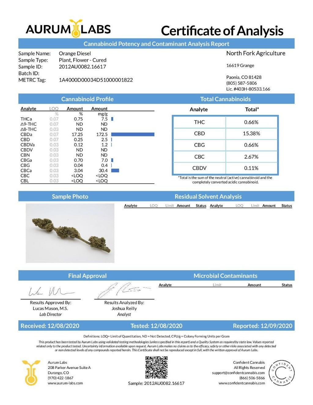 Orange Diesel CBD Hemp Flower COA - BackWoodz CBD