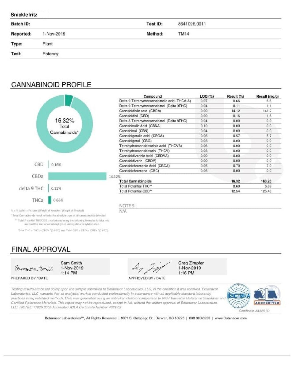 Snicklefritz CBD Flower- BackWoodz CBD