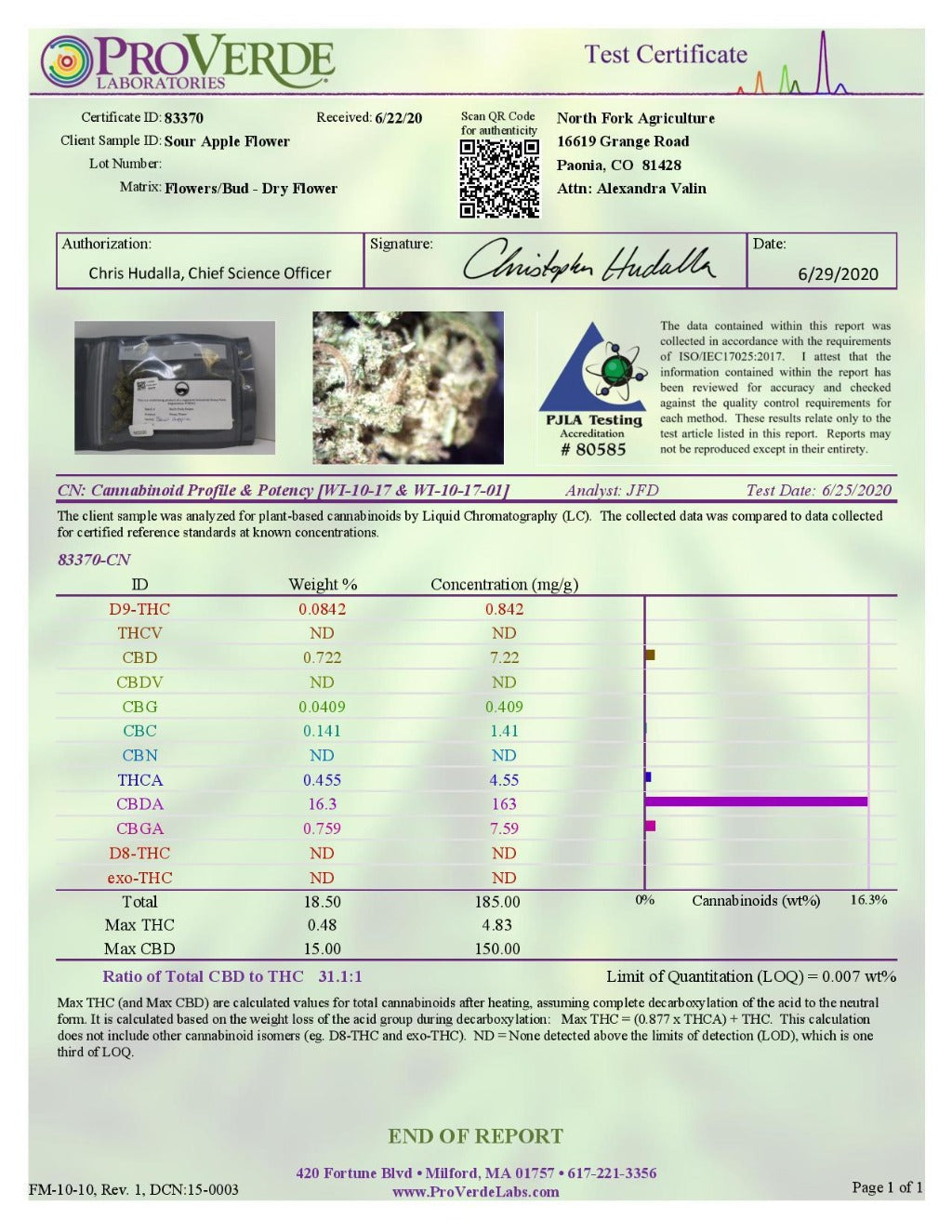 Sour Apple CBD Hemp Flower - BackWoodz CBD