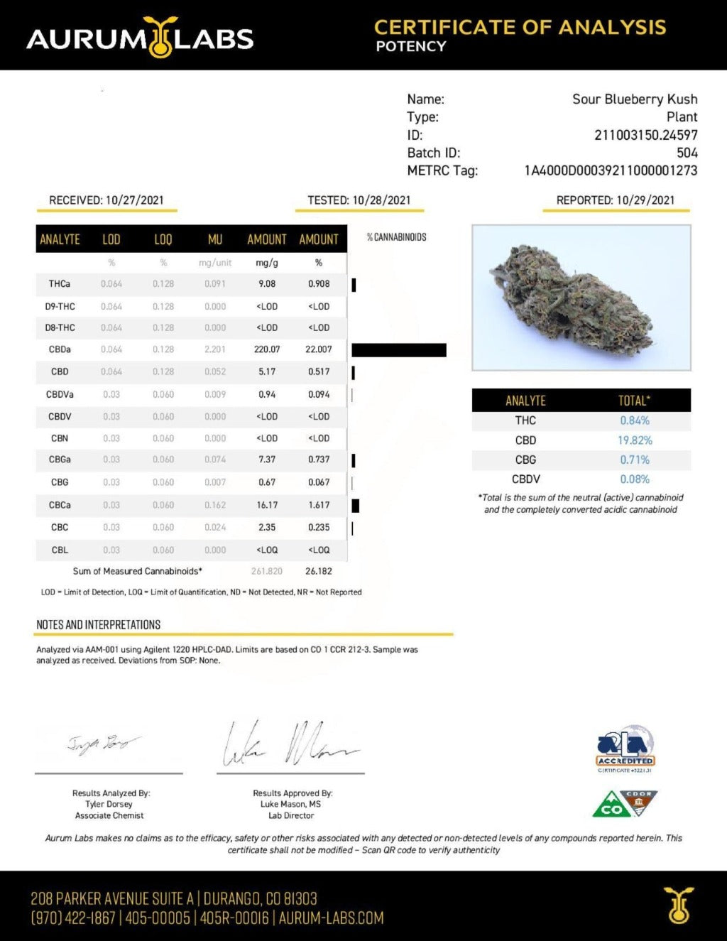 Sour Blueberry Kush CBD Hemp Flower COA -Backwoodz Cartel Cannabis