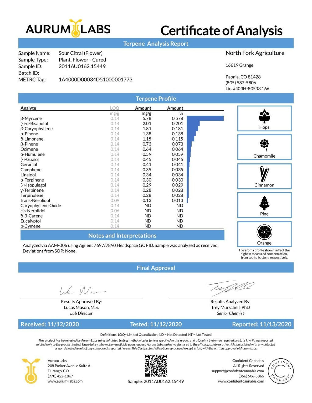 Sour Citral Hemp Flower Terpene - BackWoodz CBD