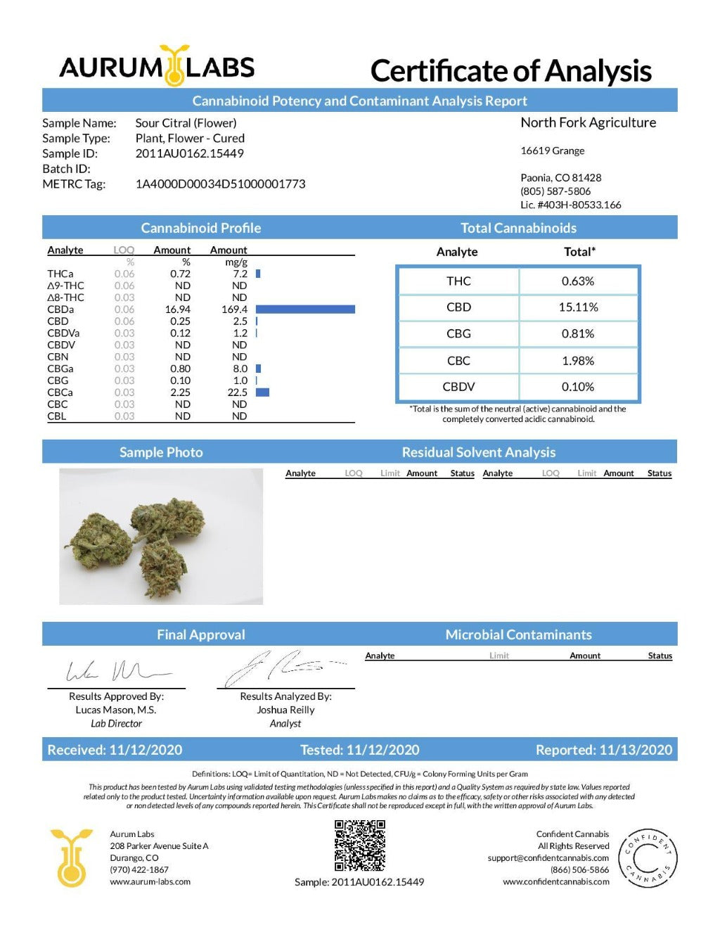 Sour Citral CBD Hemp Flower COA - BackWoodz CBD