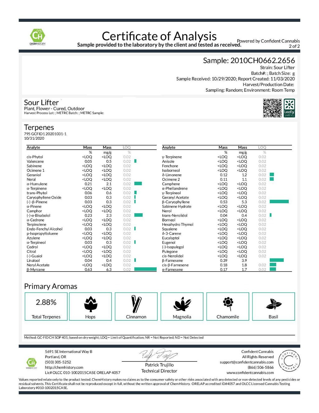 Sour Lifter Hemp flower Terpenes - BackWoodz CBD