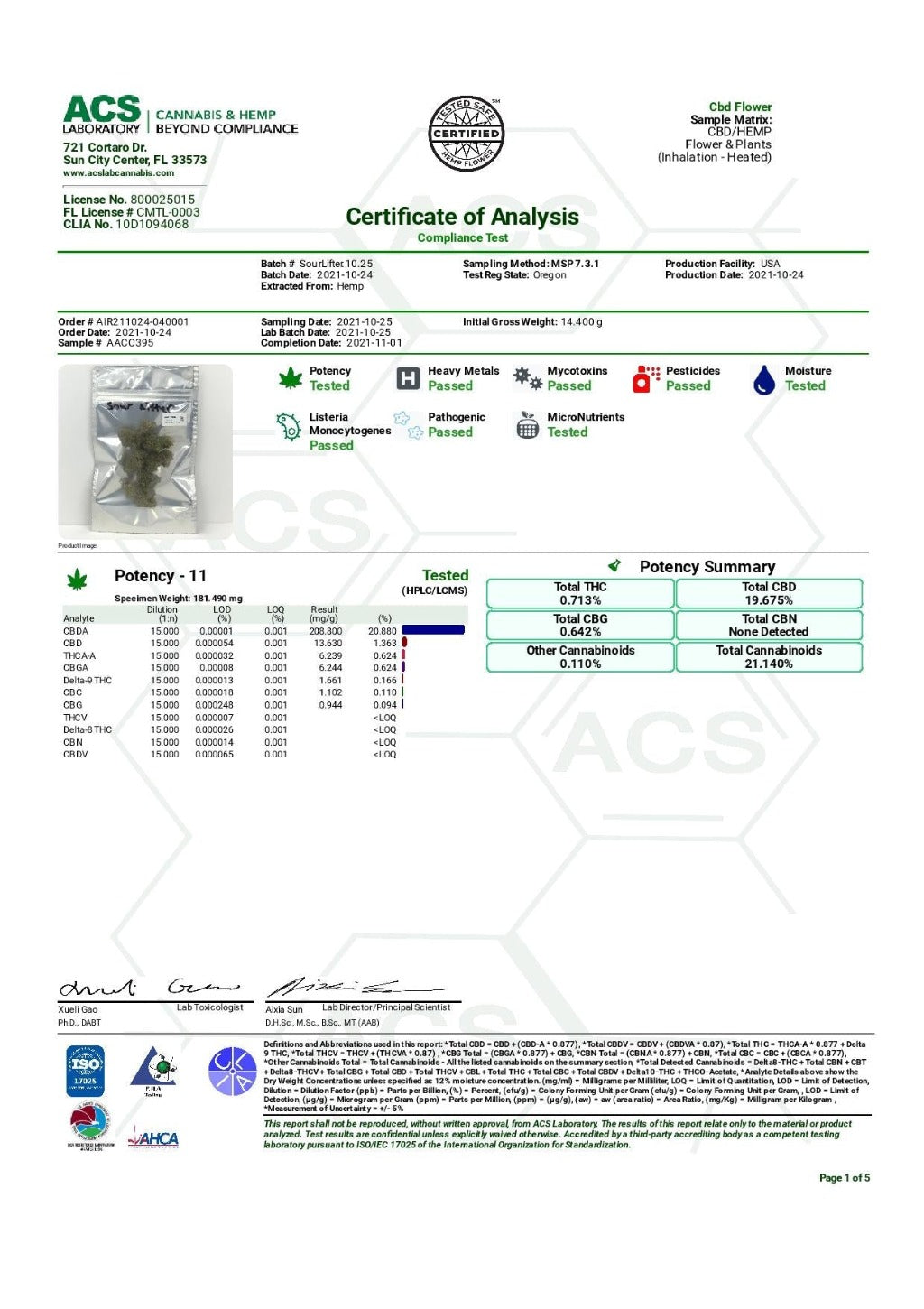 Sour Lifter Hemp flower COA - BackWoodz CBD
