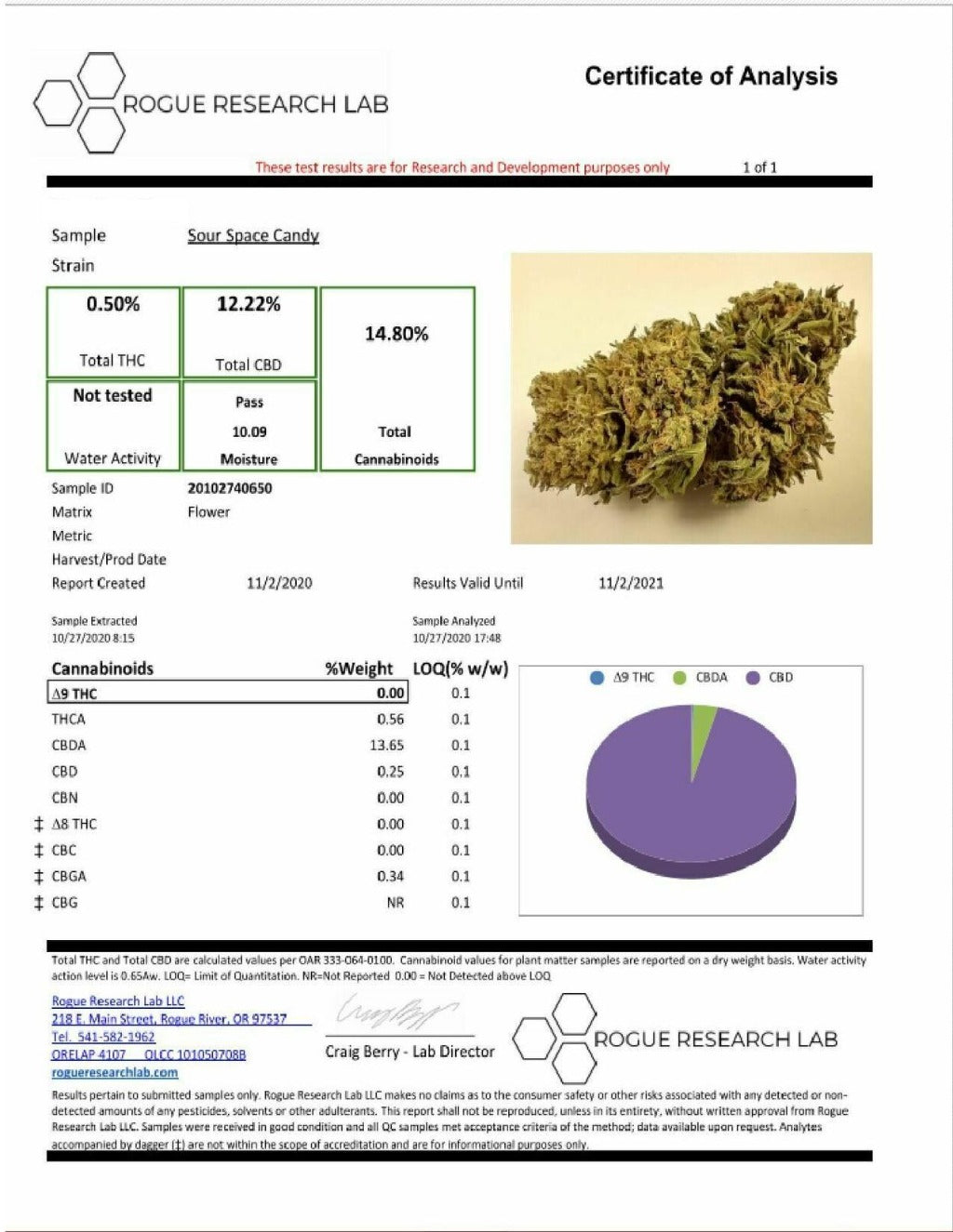 BackWoodz Sour Space Candy Hemp Flower COA