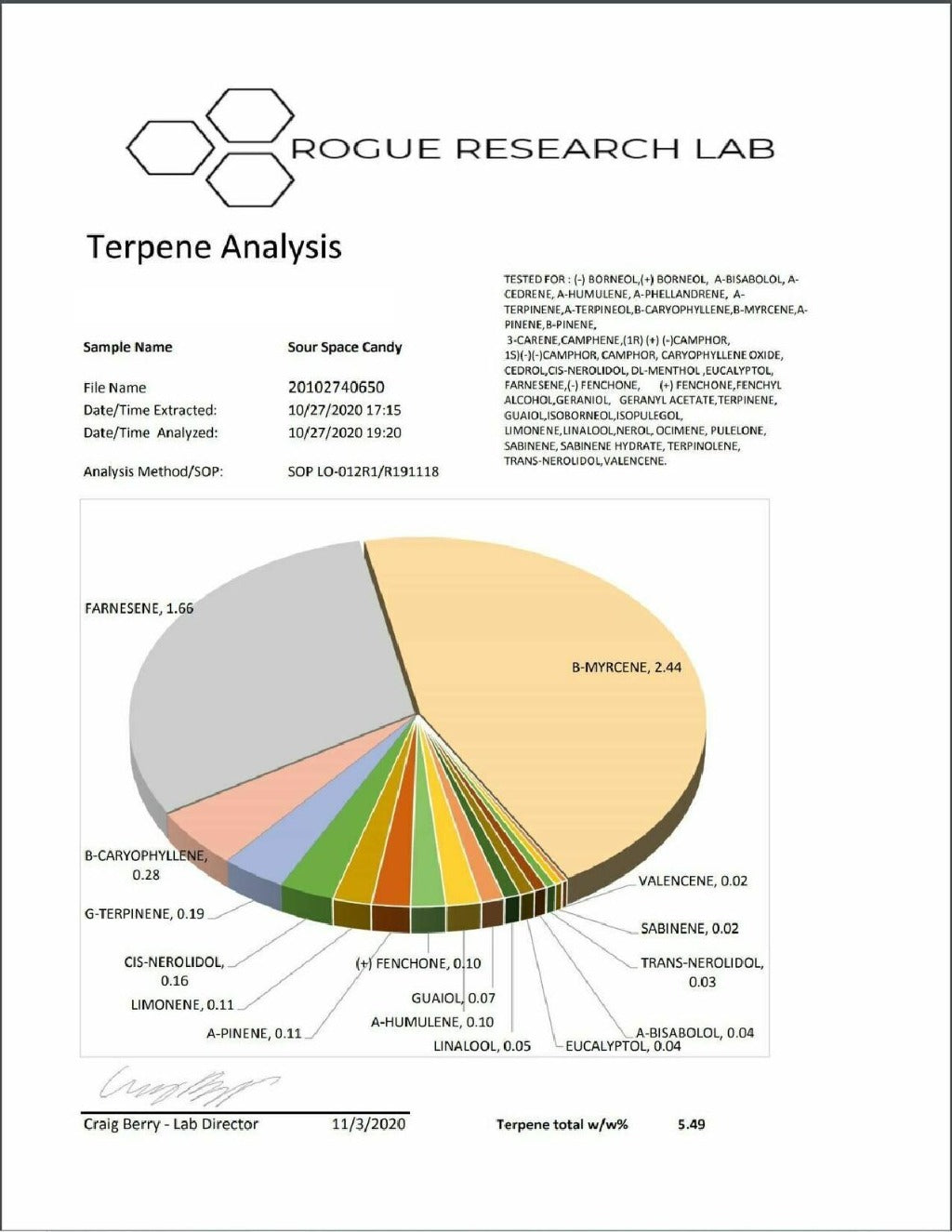 BackWoodz Sour Space Candy CBD Flower Terpenes