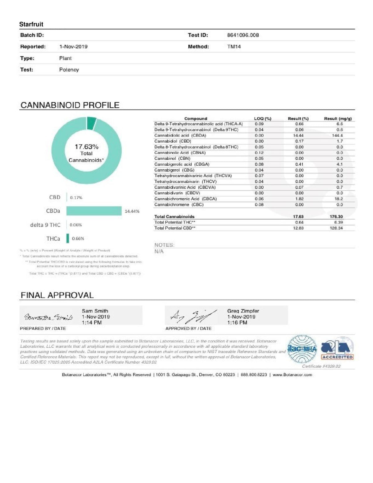 Starfruit COA - BackWoodz CBD (4486126665810)