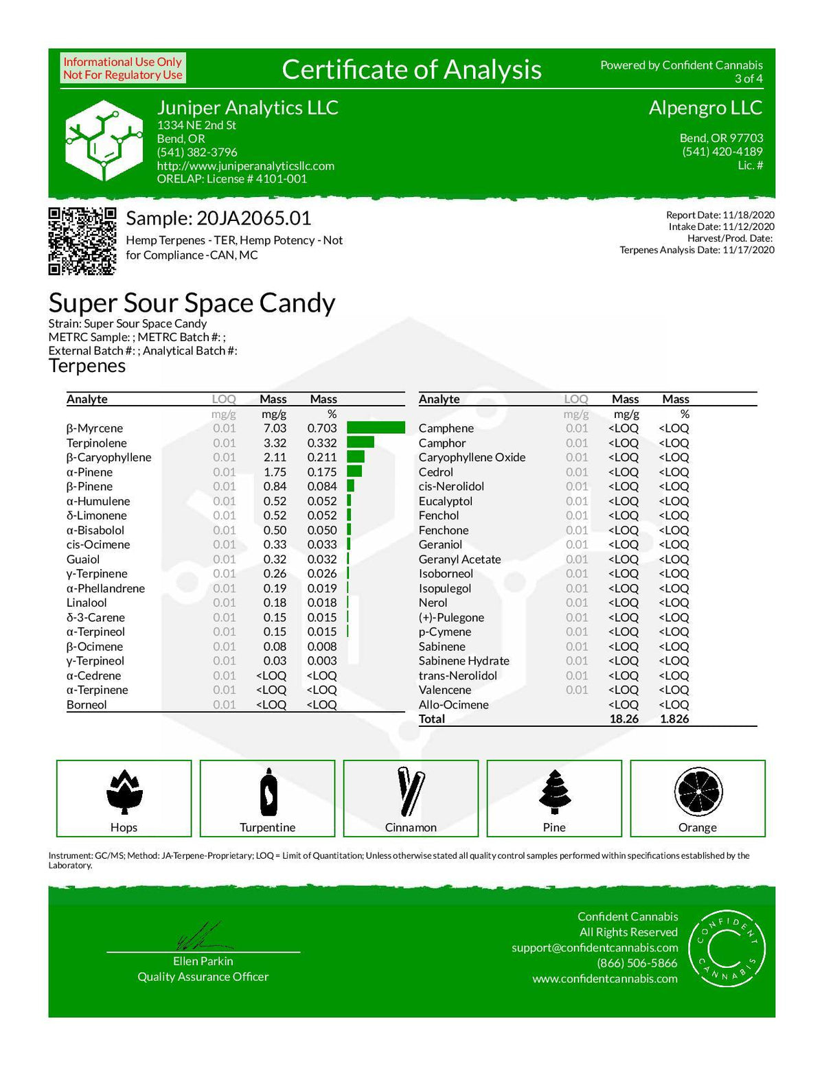 Super Sour Space Candy Hemp Terpene  - BackWoodz CBD